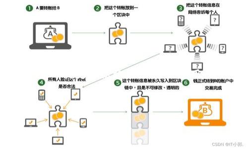 IM钱包指的是“IM Wallet”，它是一种数字货币钱包，通常用于存储和管理各种加密货币资产。随着区块链技术的发展，越来越多的人开始关注数字货币，而IM钱包作为一种便捷的资产管理工具，受到用户的青睐。那么，它到底是什么？有什么特色？又该如何使用呢？下面，本文将为您详细解读。

什么是IM钱包？
IM钱包是一个去中心化的数字资产管理工具，它允许用户安全存储、发送和接收加密货币。其设计旨在最大限度地提高用户的安全性和隐私性，同时提供流畅的用户体验。IM钱包不仅支持主流的加密货币，如比特币、以太坊等，还允许用户管理一些小众币种，满足不同投资者的需求。

IM钱包的特点
1. **安全性**：IM钱包采用先进的加密技术，保护用户的资产不被黑客攻击。此外，用户可以选择设置多重签名和密码保护，进一步增强安全性。

2. **用户友好**：界面设计，方便不同层次的用户操作。即使是初学者，也能迅速上手，进行各种交易。

3. **多币种支持**：IM钱包支持众多主流和非主流数字货币，用户可以在同一平台管理不同的资产，提升便捷性。

4. **隐私保护**：IM钱包不要求用户提供大量个人信息，保证用户的隐私安全，符合当前越来越重视隐私保护的趋势。

IM钱包的使用步骤
想要使用IM钱包非常简单，您只需要按照以下步骤操作：
1. **下载并安装**：用户可以在官方网站或应用商店下载IM钱包的应用程序，建议选择安全的下载源，以防假冒软件。

2. **注册账户**：打开应用后，按照提示注册账户，您需要设置一个强密码，确保账户的安全性。

3. **备份助记词**：注册完成后，系统会生成一组助记词，这是一种备份和恢复钱包的手段。请务必将这组词妥善保管，切勿泄露给他人。

4. **充值资产**：通过钱包的“充币”功能，您可以将其他平台上的数字资产转入IM钱包中。

5. **开始交易**：一旦您的钱包中有资产，就可以进行发送、接收及交易等操作，享受数字货币带来的便利。

IM钱包的优劣势分析
当然，IM钱包也有其优缺点，以下是一些常见的优劣势分析：

**优势**：
- **多功能性**：IM钱包不仅可以存储和管理个人资产，还集成了多种工具和功能，如交易市场分析工具，用户可以通过钱包直接进行市场分析和投资决策。
- **实时交易**：用户可以在钱包中实现即时交易，交易速度快，有助于捕捉市场波动带来的投资机会。

**劣势**：
- **技术门槛**：尽管钱包的用户界面友好，但对某些新手用户而言，数字货币的操作流程和概念仍然有些难以理解，需要一定学习成本。
- **安全隐患**：尽管IM钱包的安全性较高，但数字货币交易依然存在风险，用户需要保持警惕，以防钓鱼网站或恶意软件的攻击。

结语：IM钱包的未来
随着数字货币的普及，IM钱包的使用人群也越来越大，如何提高安全性和用户体验，将是IM钱包未来发展的关键点。尽管目前面临着各种挑战，但其所带来的便捷与高效无疑是吸引用户的重要因素。综上所述，如果您正在寻找一种安全、高效的数字资产管理工具，不妨考虑IM钱包。但请记住，投资有风险，务必谨慎评估自身风险承受能力。

不论是虚拟货币的新手还是资深投资者，了解IM钱包的使用和特色，以及相关的风险防范措施，都是至关重要的。这...真的值得关注！ 

请注意，以上内容是基于对IM钱包的普遍认识撰写的，实际使用中，请参考相关官方网站和用户反馈，以获取最新的功能和动态。