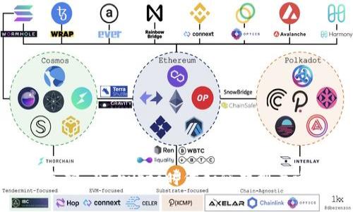 数字货币钱包的选择：在Crypto时代如何找到最适合你的软件钱包