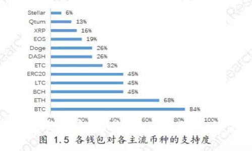 数字货币离线钱包交易：安全与隐私的完美结合