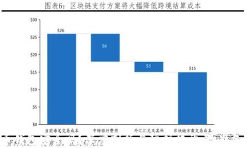 
  虚拟币钱包安全吗？深度剖析与防护措施，你准备好了吗？