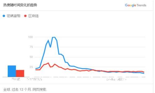 揭秘ImToken：选择山寨币投资时你需要知道的一切