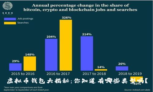 虚拟币钱包大揭秘：你知道有哪些类型吗？
