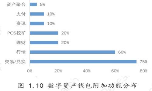 国内加密钱包的崛起：数字资产安全新选择