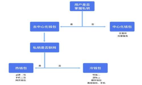 如何选择安全可靠的数字资产冷钱包？全面解析冷钱包类型与推荐