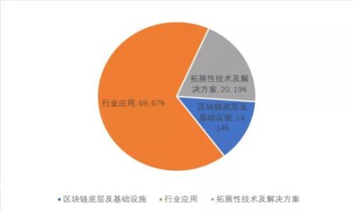 从零开始：如何选择适合iOS的比特币交易软件？