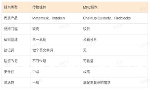 2023年最佳数字货币钱包推荐：安全、便捷与流行趋势相结合的选择！
