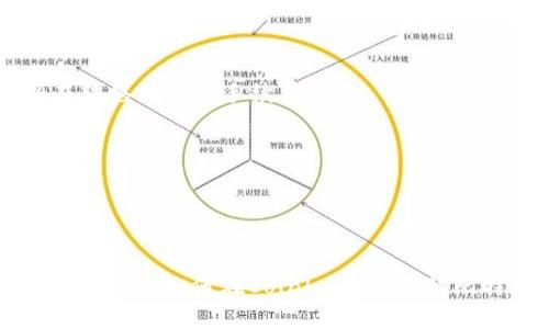 在这里，我可以为你提供关于如何在Coinbase上转移比特币的详细步骤和信息。以下是如何在Coinbase上转移比特币的指南。

### 如何在Coinbase上转移比特币

#### 前期准备

在开始转移比特币之前，你需要确保以下几个方面已经准备妥当：

1. **Coinbase账户**：你需要有一个有效的Coinbase账户，并且已经完成身份验证。
2. **比特币余额**：确保你的Coinbase账户中有足够的比特币用于转移。
3. **接收地址**：准备好你想要转移比特币的钱包的接收地址。

#### 第一步：登录Coinbase账户

首先，打开Coinbase官网或者移动应用，输入你的账户信息进行登录。如果你开启了双因素认证（2FA），请按照提示输入相应的验证码。

#### 第二步：选择发送比特币的选项

登录后，你将看到Dashboard界面。在页面的左侧，你会看到一个“发送/接收”（Send/Receive）的按钮。点击这个按钮来开始转移比特币。

#### 第三步：输入接收地址

在发送页面上，你需要输入接收方的比特币地址。这是你要转移比特币的位置。确保地址输入正确，因为比特币交易一旦发送就无法撤回！

为了避免输入错误，建议你复制并粘贴接收地址，而不是手动输入。此外，Coinbase也允许你扫描某些钱包的二维码来快速获取地址。

#### 第四步：输入转移的比特币数量

接下来，你需要输入想要转移的比特币数量。Coinbase会根据当前的汇率显示该数量的美元价值。如果你不确定发送多少，可以选择发送全部余额，在页面上会有相应的选项。

#### 第五步：确认转移信息

在这个步骤，你会看到一个确认页面，显示你输入的接收地址、转移数量以及手续费等信息。务必仔细检查所有信息，确保没有错误后，点击“发送”按钮进行确认。

#### 第六步：等待交易确认

一旦你点击发送，交易将被提交到比特币网络。这个过程通常需要几分钟到几个小时，具体取决于网络的拥堵情况。当你的交易被矿工确认后，接收方就能看到到账的比特币了。

### 注意事项

- **手续费**：Coinbase在转移比特币时会收取一定的网络手续费，具体金额会根据网络拥堵程度而变化。确保在转移前查看手续费信息。
- **区块链确认**：比特币交易需要网络确认。在交易未被网络确认之前，资金可能不会立即到账。
- **错误地址**：确保你输入了正确的接收地址，一旦比特币发送到错误地址，将无法追回。
- **安全性**：在发送比特币之前，确保你的Coinbase账户是安全的，启用双因素认证以增加安全性。

### 结束语

比特币转移其实是一个简单的过程，只要你按照上述步骤操作，就能顺利完成。无论是为了投资、交易，还是日常支付，掌握如何在Coinbase上转移比特币都将是你迈向加密货币世界的重要一步。希望这篇指南对你有所帮助，让你在转移比特币时尽可能无忧无虑！