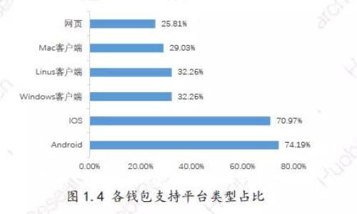 从“几十亿代币”的神秘交易看IM钱包的安全性与未来