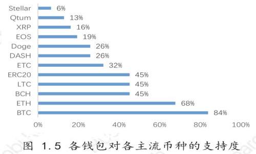 轻松掌握虚拟币钱包互转技巧，解锁你的数字财富之路！