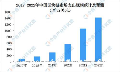 以太坊钱包imToken安全吗？揭秘数字资产的安全秘籍