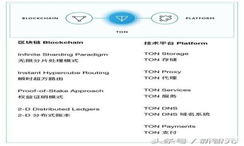 数字货币交易中心APP：如何选择最适合你的平台与策略？