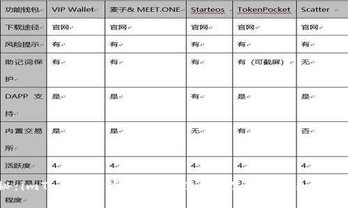 揭秘：imToken以太转账手续费，你不得不知的秘密！