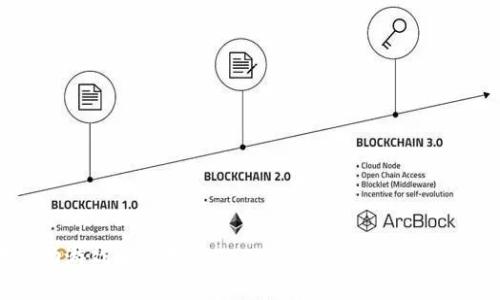 如何在移动游戏中使用imToken：让你的数字资产流动自如