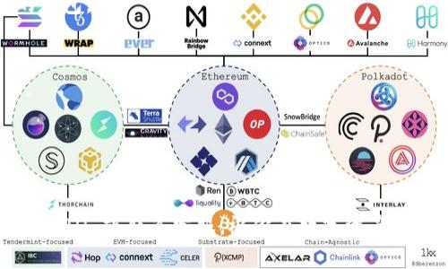 要下载 imToken 钱包，可以按照以下步骤进行。imToken 是一个流行的数字资产钱包，支持多种区块链，包括以太坊和比特币。它提供了安全的资产管理、交易和 DeFi 等功能。以下是下载 imToken 的详细步骤：

步骤一：访问官方网站
首先，你可以通过浏览器访问 imToken 的官方网站。在搜索引擎中输入“imToken 官网”，点击第一个搜索结果，以确保你下载的是官方版本，避免下载到恶意软件。

步骤二：选择下载平台
imToken 钱包支持 iOS 和 Android 两个主流移动平台。在官网首页，你会看到不同的下载链接，针对不同系统进行选择。如果你是 iOS 用户，请点击“苹果”图标；如果你是 Android 用户，可以选择“安卓”图标。

步骤三：下载安装
一旦你点击了相应的图标，你将被引导到应用商店。对于 iOS 用户，你会进入 App Store，点击“获取”按钮开始下载。而 Android 用户则会被导向 Google Play 商店，点击“安装”按钮进行下载。

步骤四：打开应用并设置钱包
下载完成后，找到你的 imToken 应用，点击打开。当你第一次打开应用时，系统会要求你创建一个新钱包或导入现有钱包。如果你是新用户，选择“创建钱包”，根据屏幕提示设定你的密码和恢复助记词。务必妥善保管好这份助记词，它是你找回钱包的关键。

步骤五：开始使用
设置完成后，你就可以开始使用 imToken 钱包了。你可以通过快捷的操作进入资产管理界面，查看你的数字货币余额，发送或接收加密货币，参与 DeFi 项目等。

常见问题解答

Q1: imToken 钱包安全吗？
A: imToken 钱包采用了多层加密技术，用户的私钥存储在本地设备中，确保你的资产安全。不过，请务必妥善保管你的助记词，避免丢失。

Q2: 如何导入已有的钱包？
A: 在 imToken 应用中，选择“导入钱包”，输入你的助记词或Keystore文件，设置密码即可快速导入已有的钱包。

Q3: imToken 支持哪些币种？
A: imToken 支持的币种非常多，包括以太坊（ETH）、比特币（BTC）、USDT 等主流币种及各类 ERC20 代币。

Q4: 如何参与 DeFi 项目？
A: 在 imToken 应用内，你可以找到 DeFi 板块，选择你感兴趣的项目，通过点击进入即可参与操作。

以上就是 imToken 钱包下载和使用的全部步骤。如果你在使用过程中遇到任何问题，可以随时查阅官网的 FAQ 或联系客服，祝你在数字资产的管理中好运！