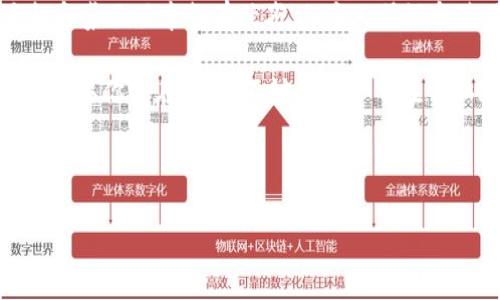 很高兴你提到这个问题！IM钱包可以在许多设备上使用，包括电脑、手机等 However, let’s delve into the practical aspects, features, and considerations of using IM Wallet on a computer. 

### IM钱包：一站式数字资产管理工具

IM钱包的基本介绍
IM钱包是一款综合性的数字资产管理工具，广泛用于存储和管理多种加密货币及数字资产。随着区块链技术的发展，越来越多的人开始使用加密货币，而IM钱包提供了一个用户友好的界面，使得管理数字资产变得更加简单。

电脑上使用IM钱包的优势
那么，为什么你可能会考虑在电脑上使用IM钱包呢？首先，电脑屏幕更大，操作体验更佳。对于需要频繁查看交易记录或者进行多项操作的用户来说，电脑的多任务处理能力无疑能够大大提升效率。

而且，许多用户可能会觉得在手机屏幕上输入信息比较繁琐，但在电脑上可以轻松打字，这样就能减少错误。这对于一些新手用户尤其重要，因为任何操作失误可能都会导致资产的损失……这...可不是开玩笑的！

IM钱包的安全性
安全性是数字资产管理中最重要的一个方面，不论是手机还是电脑。在电脑上使用IM钱包时，你需要确保你的设备是安全的，更新到最新的安全补丁。此外，建议使用强密码、双重验证等方法来提升账户的安全性。

如何下载和安装IM钱包
如果你决定在电脑上使用IM钱包，首先需要访问IM钱包的官方网站，下载适合你的操作系统版本的客户端。安装过程通常非常简单，只需按照提示进行操作即可。不过，还是得提醒大家，确保从可靠的官方网站下载软件，以防下载到恶意软件。

IM钱包的使用教程
安装完成后，你可以按照以下步骤开始使用IM钱包：

ol
    li打开IM钱包客户端，进行注册或登录。/li
    li创建一个安全而复杂的密码，并通过双重验证增加安全性。/li
    li开始添加和管理你的数字资产，查询市场行情，进行转账等操作。/li
/ol

IM钱包的多重功能
IM钱包不仅能帮助你存储资产，还提供多种功能。例如，实时交易市场信息、资产分析、以及不同加密货币之间的兑换。对于重度投资者来说，这些功能能帮助你实时把握市场动态，做出明智决策。

遇到的问题和解决方案
在使用IM钱包的过程中，你可能会遇到一些问题，比如无法登录、资产丢失等等。这些问题通常可以通过以下方式解决：

ul
    li确保你的账户信息正确无误，尤其是密码和邮箱。/li
    li如果遇到技术故障，可以联系IM钱包的客服，通常他们能提供及时的帮助。/li
    li定期备份你的钱包信息，以防万一。/li
/ul

总结：在电脑上使用IM钱包的选择
总的来说，IM钱包非常适合在电脑上使用，特别是对于需要进行大量交易或数据分析的用户。虽然手机和桌面版本各有优劣，但个人偏好和使用习惯会是决定性的因素。

在这个瞬息万变的数字资产世界里，选择一个合适的工具来管理自己的资产无疑是至关重要的。所以，如果你还在犹豫，不妨尝试一下在电脑上使用IM钱包，或许会有意想不到的收获呢！

IM钱包, 数字资产管理, 加密货币, 电脑使用/guanjianci 

这...感觉就像一次新的旅程！希望这些信息对你有所帮助，期待你在数字资产的海洋中乘风破浪！