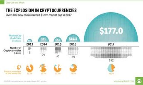 如何使用ImToken钱包轻松收款：一步步教你收获数字资产