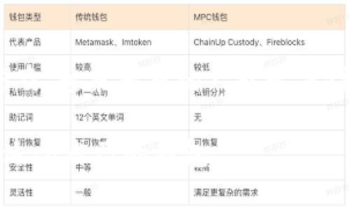 TP钱包和IM钱包都是用于存储和管理数字货币（如比特币、以太坊等）的数字货币钱包。它们的主要作用是为用户提供安全、便捷的数字资产管理方式。下面是对它们的详细介绍：

### TP钱包概述
TP钱包是一种去中心化的数字资产钱包，通常支持多种类型的加密货币。作为一款移动端应用，TP钱包的设计旨在为用户提供一个简易和安全的环境，以便用户随时随地管理他们的数字资产。

### TP钱包的特点
1. **用户友好的界面**：TP钱包通常具有直观易懂的用户界面，便于即使是新手也能快速上手。用户可以轻松进行充值、提现、转账等操作。
2. **跨链支持**：一些TP钱包支持多种区块链网络，用户无需频繁切换钱包即可管理多种数字资产，大大提高了便捷性。
3. **安全性**：TP钱包采用加密技术保护用户的私钥和交易信息。用户的私钥通常存储在本地设备上，而不是在中心化服务器上，有效降低了被黑客攻击的风险。

### IM钱包概述
IM钱包（Instant Messenger Wallet）是一种集成在即时通讯应用中的数字货币钱包。这种钱包通过社交渠道提供钱包服务，使得用户可以很方便地在聊天中进行数字资产的转账和管理。

### IM钱包的特点
1. **便捷性**：IM钱包的最大特点是紧密集成在即时通讯应用中，用户可以随时在聊天中进行数字资产的转账，而无需单独打开一个钱包应用。
2. **社交化功能**：IM钱包通常具有社交分享功能，用户可以直接通过朋友圈等社交平台分享自己的数字资产或交易信息，增强了社交互动性。
3. **即时交易**：由于与聊天应用结合，IM钱包支持即时交易，用户只需输入对方的聊天用户名或扫描二维码，就能快速完成转账，非常适合生活中的小额支付场景。

### TP钱包与IM钱包的对比
在使用场景上，TP钱包更适合那些重视安全性和多种币种管理的用户，而IM钱包则吸引了大量社交化和即时交易需求的用户。
此外，TP钱包的界面设计和交易记录相对更详细，是专业用户的首选。而IM钱包则因其便利性而备受年轻用户的欢迎。

### 总结
无论是TP钱包还是IM钱包，它们各自都有独特的优势，用户可以根据自己的需求选择适合自己的钱包。随着数字货币的普及，越来越多的人开始关注如何安全、便捷地管理和使用他们的数字资产。因此，了解这些钱包的特性，对于每个数字货币用户而言都是非常重要的。

通过以上对TP钱包和IM钱包的介绍，希望能够帮助大家更好地理解这两种数字资产管理工具的功能和优势，从而选择最适合自己的钱包。