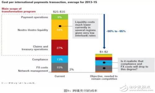 解密imToken：如何轻松触发智能合约，实现区块链转型