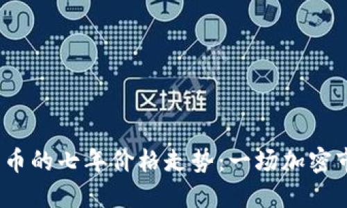 羞愧关于莱特币的七年价格走势：一场加密市场的精彩剧 ⚡
