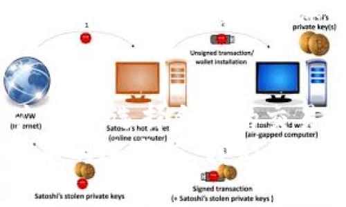 关于“imToken有延迟吗”的问题，下面我们来详细探讨一下。

imToken简介
imToken是一款流行的数字资产钱包，支持多种区块链资产的管理。作为一款移动端钱包，imToken不仅可以存储、发送和接收加密货币，还支持去中心化的交易所（DEX）功能，让用户可以直接在钱包中进行资产交换。由于数据的实时性和区块链的特性，很多用户在使用imToken时可能会关注到交易的延迟问题。

交易延迟的原因
首先，理解什么是交易延迟是非常重要的——在区块链中，每一笔交易需要经过网络节点的验证，并写入到块中，这个过程可以受到多种因素的影响。
ul
    listrong网络拥堵：/strong当网络用户量激增时，交易的等待时间可能会增加。例如，在比特币、以太坊等区块链网络高峰期，用户需要支付更高的交易费用以确保交易更快被处理。/li
    listrong矿工费设置：/strongimToken在进行交易时，用户能够自主设置矿工费。如果矿工费太低，交易可能会面临长时间未确认的情况，导致显著的延迟。/li
    listrong区块确认速度：/strong不同区块链的区块确认时间不同，可能会导致某些交易在确认时出现延迟。例如，以太坊的平均确认时间通常相对较快，而比特币则相对较慢，这当然会影响到用户的体验。/li
/ul

如何减少交易延迟
针对可能出现的交易延迟，用户可以采取一些措施来改善体验：
ul
    listrong合理设置矿工费：/strong在发起交易时，可以参考当前网络的交易费用市场，适当提高矿工费，从而加快交易被确认的速度。/li
    listrong选择合适的交易时间：/strong在网络拥堵时段，比如市场大行情时，不论是价格波动还是新项目上线，都会导致许多交易一起涌入。因此，提前分析市场情况，选择流量相对较少的时段交易，也能减少延迟。/li
    listrong使用imToken的最新版本：/strong确保使用最新版本的imToken，版本更新通常会包含性能和bug修复，能够提升钱包的整体表现和处理速度。/li
/ul

imToken的市场反馈
作为一款深受用户喜爱的数字资产钱包，imToken在用户中的评价普遍好评，如其创新的界面设计和强大的功能。然而，也有部分用户在高峰期时遇到过延迟问题。总体来看，这种情况并不是imToken独有的，而是任何基于区块链技术的应用在高流量情况下会遇到的问题。

总结
综上所述，imToken作为一款便捷的数字资产钱包，确实可能在网络拥堵或矿工费设定不当的情况下出现交易延迟的问题。然而，通过合理设置矿工费、选择合适的交易时间和保持应用的更新，可以有效减轻交易延迟的困扰。
如果您对imToken或数字货币交易有更多疑问，建议及时查阅官方帮助文档或参与相关社区讨论，获取更全面的信息与建议。未来，随着区块链技术的进步与，我们有理由相信这个问题会逐渐得到改善... 这，就是科技发展的魅力所在。
