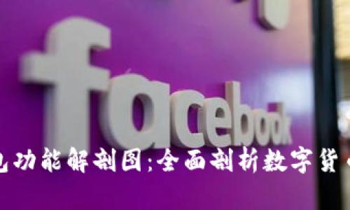 区块链钱包功能解剖图：全面剖析数字货币安全之道