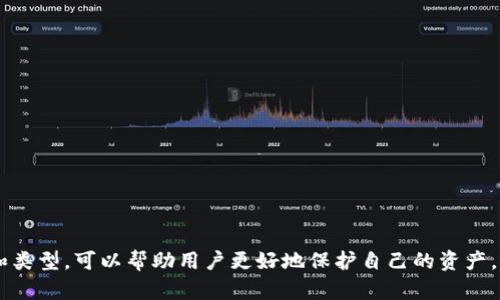 加密钱包是用于存储、管理和交易加密货币（如比特币、以太坊等）的数字工具或应用。和传统的钱包不同，加密钱包不存储实际的货币，而是存储用户的私钥和公钥，这些密钥用于签署交易和访问用户的加密资产。

### 加密钱包的类型

加密钱包大致可以分为以下几种类型：

1. **热钱包（Hot Wallet）**
   - **在线钱包**：这些钱包通常在线运行，适于日常小额交易，比如在交易所的账户。
   - **移动钱包**：手机应用程序，方便用户随时随地进行交易。

2. **冷钱包（Cold Wallet）**
   - **硬件钱包**：专门的物理设备，用于离线存储加密货币，安全性高，适合长期持有。
   - **纸钱包**：将密钥打印出来，保存于纸上，完全离线状态。

### 加密钱包的功能

加密钱包不仅仅是存储资产的地方，它还拥有多个重要功能：

- **发送和接收加密货币**：用户可以轻松地进行交易，发送或接受加密资产。
- **安全性管理**：通过私钥和公钥系统，确保用户的资金安全。
- **资产管理**：提供用户对其加密资产的管理工具，比如查看余额、交易历史等。

### 如何选择加密钱包

选择合适的加密钱包时，需要考虑以下几个因素：

- **安全性**：冷钱包比热钱包更安全，但热钱包更便捷。
- **易用性**：界面友好、易于操作的钱包更适合初学者。
- **支持的币种**：确保钱包支持您需要存储的所有加密货币。

### 结论

加密钱包是数字资产管理的重要工具，随着加密货币市场的不断发展，了解其功能和类型，可以帮助用户更好地保护自己的资产，进行安全交易。在选择加密钱包时，务必评估安全性和便捷性，确保自身投资的安全。