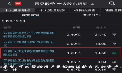 加密钱包是用于存储、管理和交易加密货币（如比特币、以太坊等）的数字工具或应用。和传统的钱包不同，加密钱包不存储实际的货币，而是存储用户的私钥和公钥，这些密钥用于签署交易和访问用户的加密资产。

### 加密钱包的类型

加密钱包大致可以分为以下几种类型：

1. **热钱包（Hot Wallet）**
   - **在线钱包**：这些钱包通常在线运行，适于日常小额交易，比如在交易所的账户。
   - **移动钱包**：手机应用程序，方便用户随时随地进行交易。

2. **冷钱包（Cold Wallet）**
   - **硬件钱包**：专门的物理设备，用于离线存储加密货币，安全性高，适合长期持有。
   - **纸钱包**：将密钥打印出来，保存于纸上，完全离线状态。

### 加密钱包的功能

加密钱包不仅仅是存储资产的地方，它还拥有多个重要功能：

- **发送和接收加密货币**：用户可以轻松地进行交易，发送或接受加密资产。
- **安全性管理**：通过私钥和公钥系统，确保用户的资金安全。
- **资产管理**：提供用户对其加密资产的管理工具，比如查看余额、交易历史等。

### 如何选择加密钱包

选择合适的加密钱包时，需要考虑以下几个因素：

- **安全性**：冷钱包比热钱包更安全，但热钱包更便捷。
- **易用性**：界面友好、易于操作的钱包更适合初学者。
- **支持的币种**：确保钱包支持您需要存储的所有加密货币。

### 结论

加密钱包是数字资产管理的重要工具，随着加密货币市场的不断发展，了解其功能和类型，可以帮助用户更好地保护自己的资产，进行安全交易。在选择加密钱包时，务必评估安全性和便捷性，确保自身投资的安全。