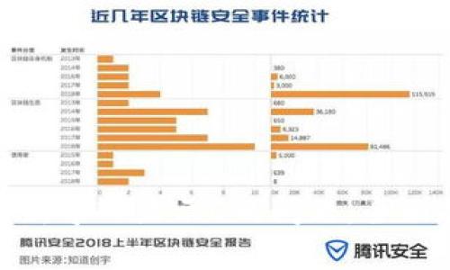解决imToken重新导入显示0的问题：全面指南与常见误区