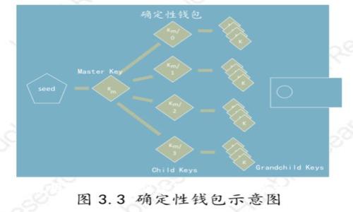 如何通过手机使用imToken创建冷钱包：数字资产的安全防护之道