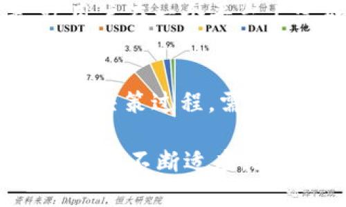 数字货币钱包：安全储存与高效管理的未来选择

数字货币, 钱包, 区块链, 安全性/guanjianci

数字货币钱包的崛起
在这个快速发展的数字经济时代，数字货币已经逐渐成为越来越多人的投资选择。你是否也在思考，如何更加安全、便捷地管理自己的数字资产？随着比特币、以太坊等主流数字货币的普及，数字货币钱包的需求也随之上升。那么，数字货币钱包究竟是什么呢？它的功能又如何改变我们的投资方式？

了解数字货币钱包的类型
数字货币钱包可以分为热钱包和冷钱包两种类型。热钱包是指在线钱包，通常具有比特币交易所提供的功能，以及应用程序中的钱包功能。就像手机里的应用一样，你可以随时随地访问和交易你的数字货币。比如：Trust Wallet、Coinbase Wallet等。

然而，这种便利也意味着一定的风险——网络攻击、恶意软件等可能威胁到你的资产安全。这...真的靠谱吗？如果你更注重安全性，那么冷钱包可能是更好的选择。冷钱包是离线存储钱包，通常以USB或硬件设备的形式存在，像是Ledger或Trezor这类品牌。由于其隔离于互联网，黑客几乎无从下手，这...就让人放心了不少。

钱包的安全性与管理
无论你选择哪种类型的数字货币钱包，安全性无疑是你必须考虑的因素。近年来，数字货币犯罪案件屡见不鲜，远超传统金融犯罪，这自然让人心生顾虑。那么，如何才能确保你的资产安全呢？这里有几个小建议：
ul
li确保设置强密码，并定期更新。/li
li启用二次验证，增加安全层次。/li
li定期备份你的钱包，防止意外数据丢失。/li
li尽可能选择信誉良好的钱包服务商，查看用户评价。/li
/ul

当然，你还可以结合一些流行的安全措施，比如将不同的资产分散到多个钱包里，这样即使某个钱包出现问题，你也能最大程度保护你的资产——这就像分散投资，降低风险一样。

数字货币钱包的未来发展
随着区块链技术的不断进步，未来的数字货币钱包将会更加智能化。也许在不久的将来，你的钱包就会具备人工智能助手，帮助你实时管理资产，投资决策。想象一下，你可以通过语音指令进行交易，钱包会自动分析市场趋势，给出个性化的建议，这...监听你的需求。

而且，钱包的用户体验也在日益改善。从界面设计到功能集成，我们看到越来越多用户友好的特性。例如，多币种支持、内置交易平台、实时市场数据等，让用户在一个平台上完成所有操作。而这些...都是科技进步的结果。

总结：选择适合你的数字货币钱包
数字货币钱包确实是在这个数字时代，一个必不可少的工具。如何选择适合自己的钱包？这需要根据你个人的需求、风险偏好和使用场景。这是一个复杂的决策过程，需要考虑多种因素。但是，只要你把握住安全性、便利性和未来发展趋势，我相信你一定能找到那个适合自己的数字货币钱包，保护好你的数字资产。

现如今，许多人已经开始在这条路上稳步前行，迎接未来的数字货币时代。而你，准备好了吗？毕竟，未来是属于那些勇于尝试的人们，就像市场变化一样，只有不断适应，才能立于不败之地。