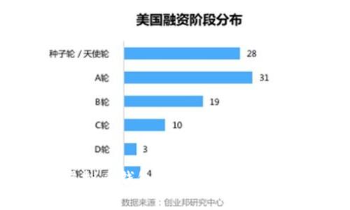 如何轻松拥有虚拟币钱包的权益：你的数字资产管理指南
