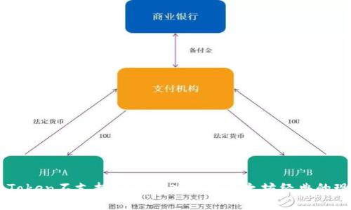 为什么imToken不支持ETC？深入分析以太坊经典的现状与未来