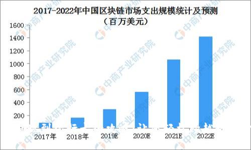 虚拟币钱包提现到银行卡全攻略：让您轻松跨越数字货币的鸿沟