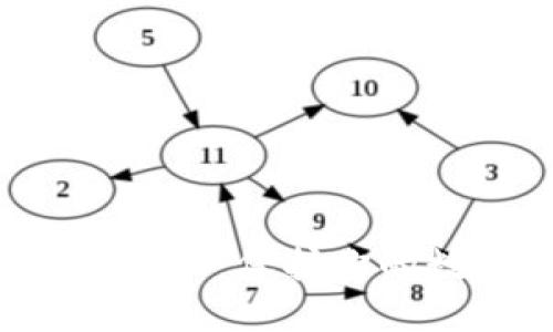 imToken如何备份BTC：保护你的数字资产安全秘笈