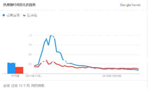 在讨论“Okcoin”这一加密货币交易所是否正规之前，首先要理解其背景、运作模式和行业整体环境。以下将详细分析Okcoin的合法性和可信度。

1. 什么是Okcoin？
Okcoin成立于2013年，是一家提供加密货币交易的平台。它致力于为用户提供多种数字货币的交易服务，包括比特币、以太坊等主流币种。总部位于中国的Okcoin在全球范围内开展业务，涵盖多个国家和地区。

2. 官方认证与监管
在评估一个交易所的合法性时，监管状态至关重要。Okcoin在多个国家获得了相关的牌照和认证。例如，在美国，Okcoin已达成与金融监管机构的合规要求，确保用户资产的安全。此外，交易所也在积极进行KYC（了解你的客户）和AML（反洗钱）政策的实施，以保障用户的合法交易。

3. 用户经验与评价
用户的反馈往往是判断一个平台是否可靠的重要因素。根据许多用户的评价，Okcoin提供了友好的用户体验，简洁的界面及流畅的交易流程。不过，也有用户反映在充值和提现过程中遇到了一些延迟。这让一些交易者感到不安，尤其是在市场波动较大的时候...

4. 安全性考虑
安全性是选择交易所时最重要的考量之一。Okcoin采用了多种安全措施，包括冷钱包存储、双重身份验证（2FA）等。然而，加密货币交易所的安全问题并不止于技术本身——用户也需保持警惕，避免钓鱼攻击等风险。

5. 服务与交易功能
Okcoin不只是一个简单的交易平台，还提供了多种功能，如杠杆交易、期货合约等。这吸引了许多寻求更多投资机会的用户。然而，这些复杂的功能对于新手而言，可能会让他们感到有些困惑。因此，对于新手投资者而言，了解基础知识非常重要......

6. 客服支持
客服的质量也是一个重要考量。Okcoin提供的客服渠道包括在线客服、邮件和社交媒体。他们的响应时间普遍较快，但某些时候，当大量用户同时寻求帮助时，可能会出现排队的情况。因此，用户在遇到紧急问题时，需耐心等待......

7. 最终结论
综合来看，Okcoin是一家具有合法身份、较高安全性和良好用户体验的加密货币交易所。虽然有些用户在资金操作过程中存在不满，但是整体上，该平台在行业内是相对可靠的。然而，作为投资者，尤其是新手，仍需谨慎评估自己风险承受能力，充分了解市场规则，再做出决策......

总结
投资加密货币是一项充满挑战与机遇的活动，选择一个可靠的交易平台至关重要。Okcoin作为一家较为成熟的交易所，因其相对强的合规性和用户评价，在行业内站稳了脚跟。希望这篇文章能够帮助你更好地了解Okcoin，做出明智的投资决定。

Okcoin正规性分析：你的加密投资安全吗？