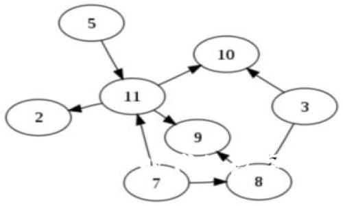 IM钱包：加密货币时代的数字资产护航者
