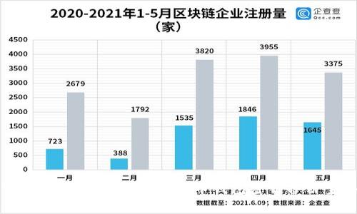 保护财富的安全：加密货币钱包密钥备份宝典