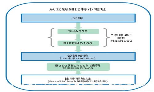 全面探索：如何下载imToken苹果版钱包，安全管理你的数字资产