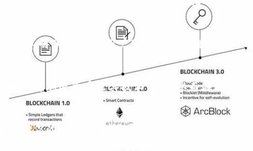 imToken是一款多功能的数字资产钱包，主要用于管理和存储加密货币。这个钱包支持多种区块链资产，包括比特币（BTC）、以太坊（ETH）及其上基于ERC-20标准的各种代币。imToken的设计旨在为用户提供安全、方便的数字资产管理体验。

以下是imToken的一些主要功能和特点：

### 1. 安全性
imToken采用了多层安全保护措施。用户的私钥存储在设备本地，永远不会上传到服务器，这极大提高了资产的安全性。此外，imToken还支持助记词和指纹解锁等多种安全认证方式，确保只有用户本人可以访问其钱包。

### 2. 多种资产支持
imToken支持包括比特币、以太坊及其生态系统中的各种代币，用户可以在一个应用中管理多种数字资产，而不需要下载多个钱包应用。这种统一的管理方式，提高了使用的便捷性和效率。

### 3. 去中心化交易
imToken内置了去中心化交易所（DEX）功能，用户可以直接在钱包内进行资产交易，无需中介。这意味着用户能够更好地控制自己的资产，并降低交易所可能存在的安全风险。

### 4. 友好的用户界面
imToken的用户界面设计简洁且友好，无论是新手用户还是有经验的加密货币投资者，都能轻松上手。通过简单明了的操作，用户可以快速了解资产的状态，完成转账或交换操作。

### 5.社区和教育
imToken不仅仅是一个钱包，它还致力于教育社区。app内提供了丰富的区块链知识和教程，帮助用户更好地理解加密货币及其技术背景，从而在这一新兴领域中作出更明智的决策。

### 总结
imToken是一款非常优秀的数字资产管理工具，适合各种类型的用户。无论你是在寻找一个安全的钱包来存储你的加密货币，还是想要一个便捷的平台来交易资产，imToken都能满足你的需求。通过它，你可以更加轻松地参与到这个快速发展的数字经济中。