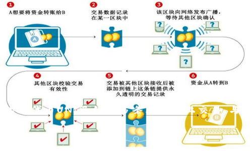 截至我最后的更新（2023年10月），Uniswap没有进行传统意义上的“上市”。Uniswap是一个去中心化交易所（DEX），其治理代币UNI已经在多条区块链上交易。与传统公司不同，去中心化金融（DeFi）平台的“上市”不涉及传统的股票市场，而是通过流动性池和智能合约进行市场交易。

如需获取有关Uniswap最新动态的信息，建议查阅官方网站或关注加密货币相关的新闻渠道。
