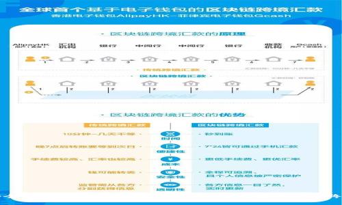 如何安全保存你的imToken私钥：保护数字资产的终极指南