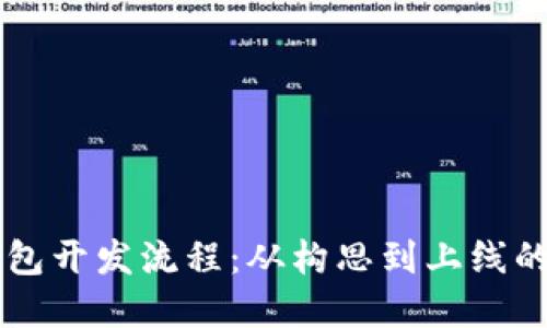 区块链钱包开发流程：从构思到上线的完整指南