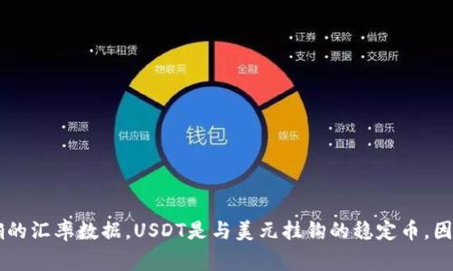 关于USDT（Tether）当日汇率的信息，建议您访问正规金融网站、交易所或相关金融应用程序，以获取最新和最准确的汇率数据。USDT是与美元挂钩的稳定币，因此其汇率通常接近1美元，但在不同的平台上可能会有轻微的波动。请注意，投资数字货币具有风险，务必谨慎行事。