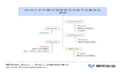 “空投”热潮下：如何通过ImToken轻松获取CLT代币？