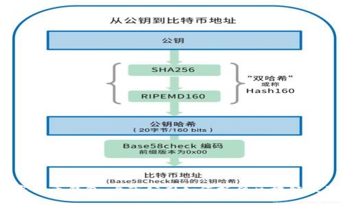 数字货币钱包：上市公司如何抓住区块链浪潮？