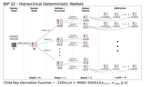 ImToken 2.0一键映射：快捷管理数字资产的新时代