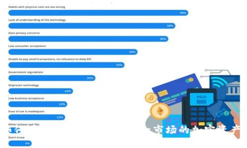 如何在imToken上购买第一市场的加密资产？
