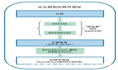 如何在imToken钱包中查看代币价格：让行情触手可及