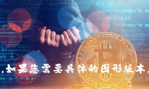 区块链钱包的开发流程可以分为几个关键步骤。以下是一个基本的区块链钱包开发流程图的描述，您可以依据这个描述来制作流程图：

1. **需求分析**
   - 理解目标用户的需求
   - 确定支持的区块链类型（例如比特币、以太坊等）
   - 定义钱包类型（热钱包、冷钱包）

2. **选择区块链平台**
   - 选择公共链还是私有链
   - 考虑平台的安全性与稳定性
   - 选择开发语言与框架

3. **设计架构**
   - 确定应用架构（客户端-服务器架构、去中心化架构等）
   - 数据库设计（用户信息、交易记录等）
   - API设计（与区块链交互）

4. **开发阶段**
   - 前端开发（用户界面设计、用户体验）
   - 后端开发（钱包逻辑，实现多种功能）
   - 区块链集成（调用区块链API，处理交易）

5. **安全性测试**
   - 代码审计（检测漏洞与安全隐患）
   - 模拟攻击（测试钱包的抗攻击能力）
   - 数据加密（确保用户信息的安全）

6. **用户测试**
   - 收集用户反馈
   - 进行功能验证（钱包的基本功能是否正常）
   - 用户体验（根据反馈进行调整）

7. **发布**
   - 部署到服务器（确保高可用性与稳定性）
   - 提交到应用商店（如果是移动应用）

8. **维护与更新**
   - 定期检查安全性与功能更新
   - 持续监控用户反馈，进行改进
   - 实施区块链的升级措施（如果有必要）

以上步骤可以形成一个逻辑清晰、条理分明的流程图，帮助开发团队直观地理解区块链钱包的开发过程。如果您需要具体的图形版本，建议使用流程图制作工具如 Lucidchart、Draw.io 或 Microsoft Visio，根据这些步骤来可视化流程。