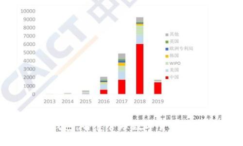 探索加密钱包：智慧管理数字货币的最佳选择